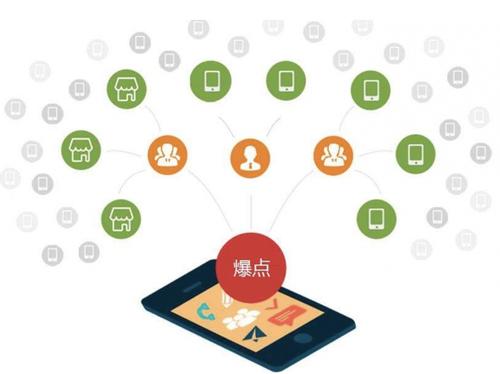 岳普湖为什么越来越多的企业通过软文营销来引流